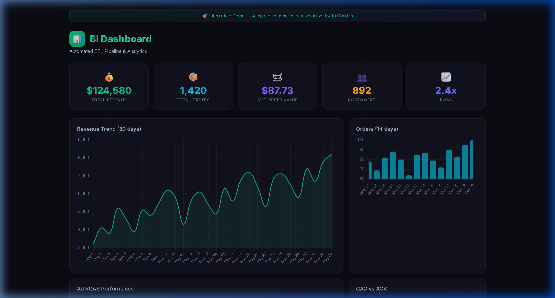 BI Dashboard